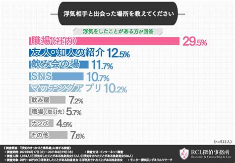 浮気 相手 毎日 連絡